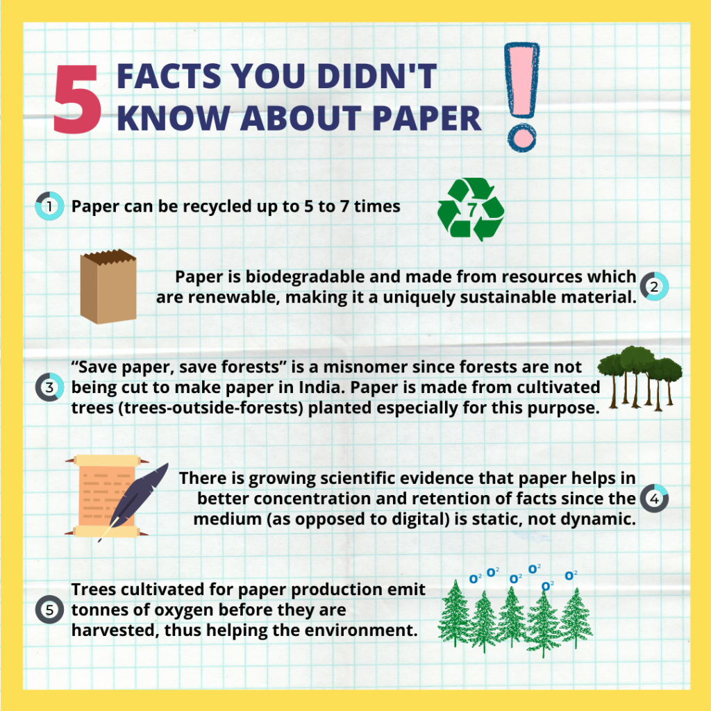 paper-industry-environment-friendly-or-not-consciouscarma